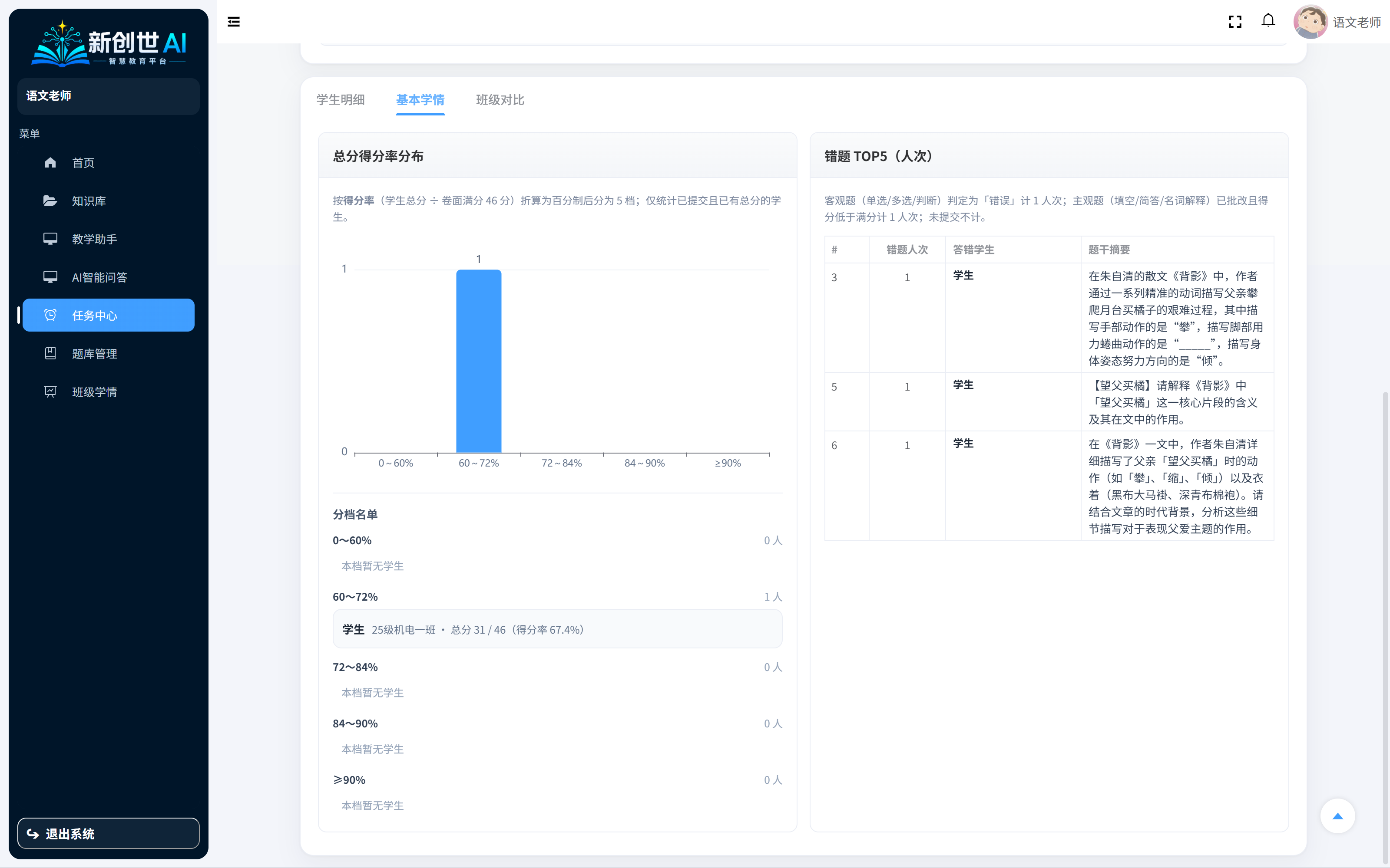 任务基本学情与错题 TOP5